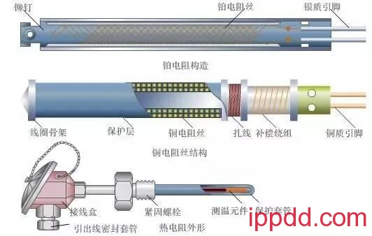 30张仪器仪表原理动图，刷爆朋友圈！