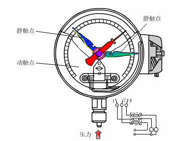 30张仪器仪表原理动图，刷爆朋友圈！