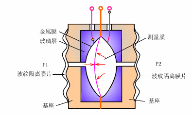 30张仪器仪表原理动图，刷爆朋友圈！