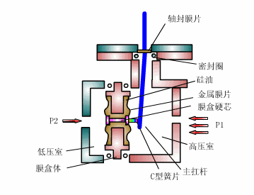 30张仪器仪表原理动图，刷爆朋友圈！