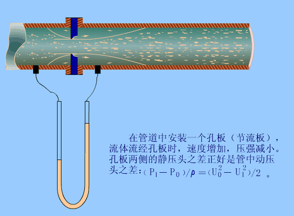 30张仪器仪表原理动图，刷爆朋友圈！