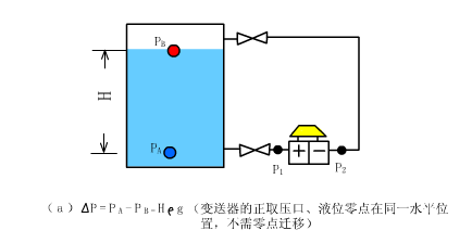 30张仪器仪表原理动图，刷爆朋友圈！