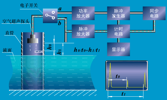 30张仪器仪表原理动图，刷爆朋友圈！