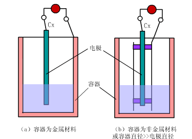 30张仪器仪表原理动图，刷爆朋友圈！