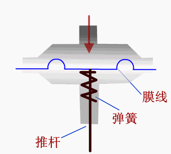30张仪器仪表原理动图，刷爆朋友圈！