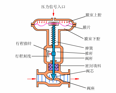 30张仪器仪表原理动图，刷爆朋友圈！