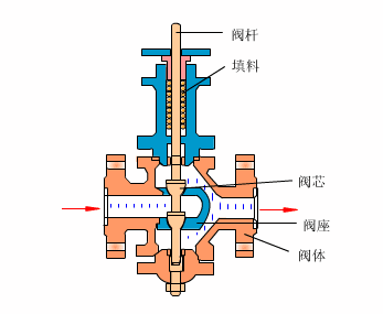 30张仪器仪表原理动图，刷爆朋友圈！