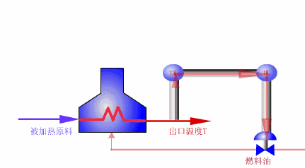30张仪器仪表原理动图，刷爆朋友圈！