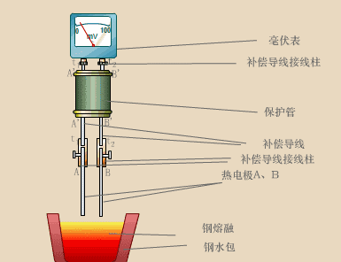 30张仪器仪表原理动图，刷爆朋友圈！