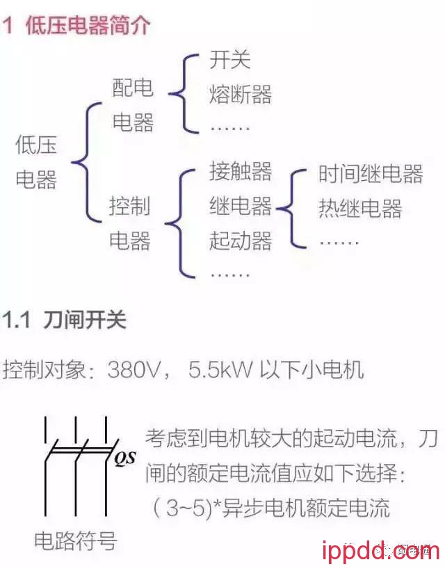 10分钟带你全面了解电气控制二次回路知识