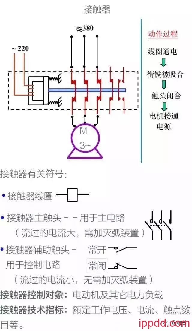 10分钟带你全面了解电气控制二次回路知识