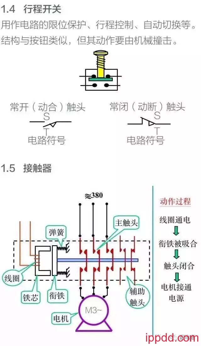 10分钟带你全面了解电气控制二次回路知识