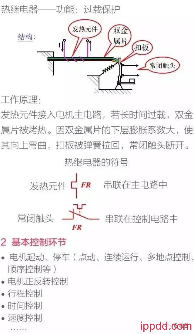 10分钟带你全面了解电气控制二次回路知识