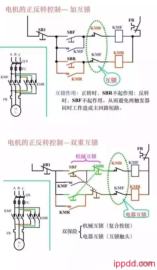 10分钟带你全面了解电气控制二次回路知识