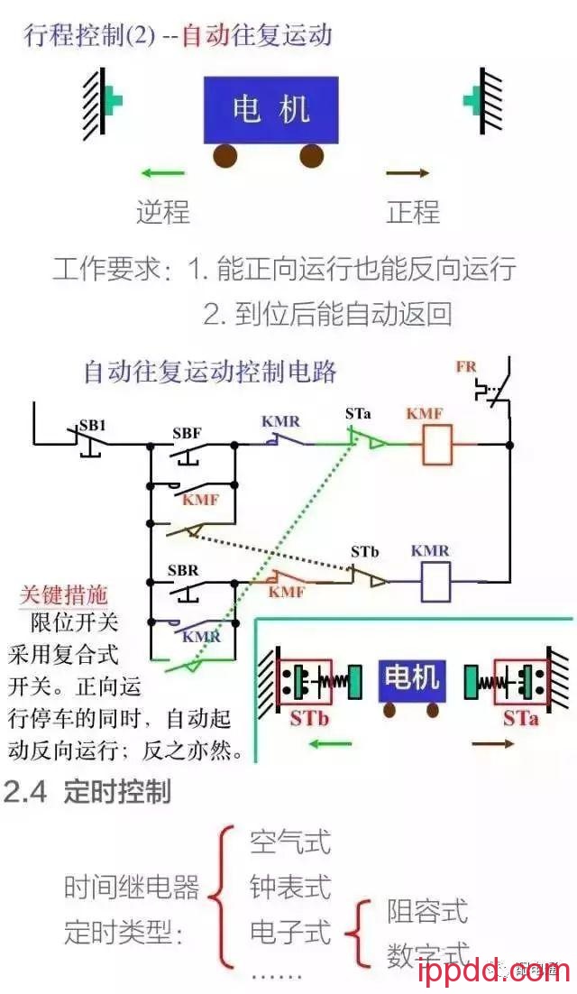 10分钟带你全面了解电气控制二次回路知识