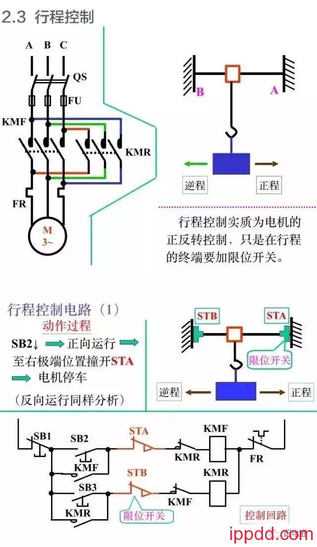 10分钟带你全面了解电气控制二次回路知识