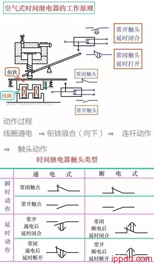 10分钟带你全面了解电气控制二次回路知识