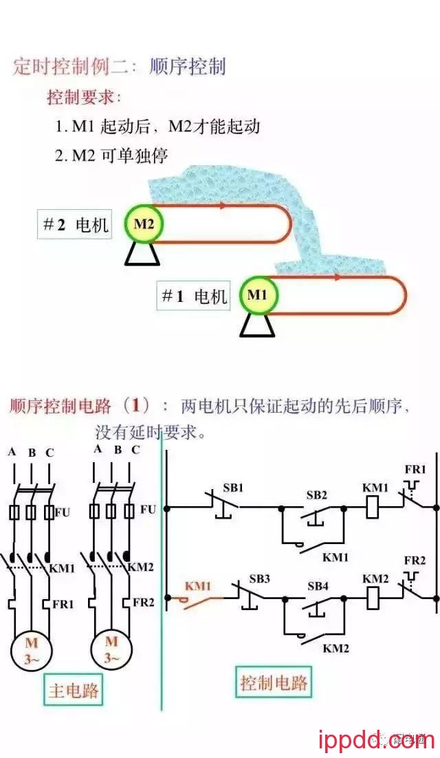 10分钟带你全面了解电气控制二次回路知识