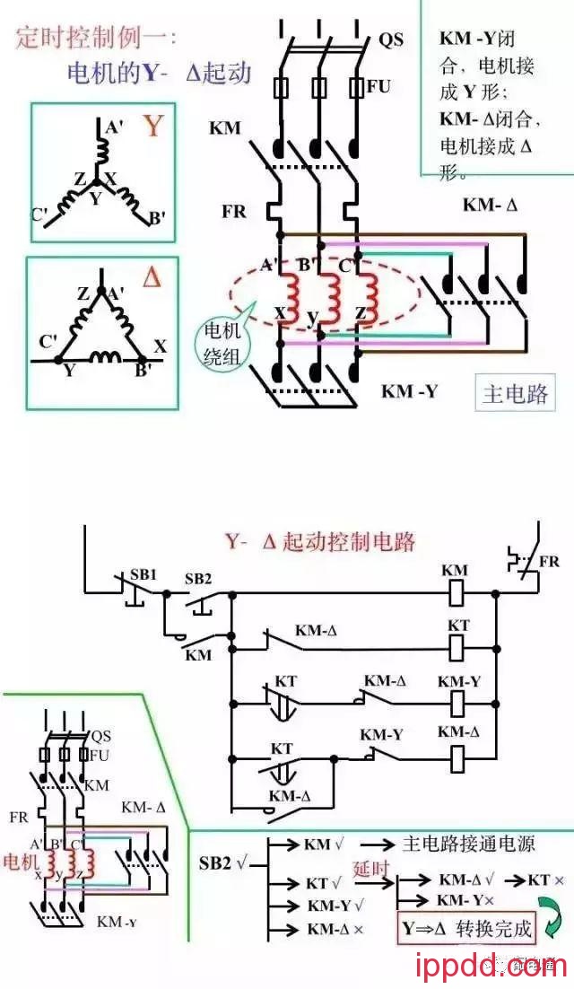 10分钟带你全面了解电气控制二次回路知识