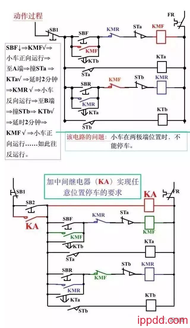 10分钟带你全面了解电气控制二次回路知识