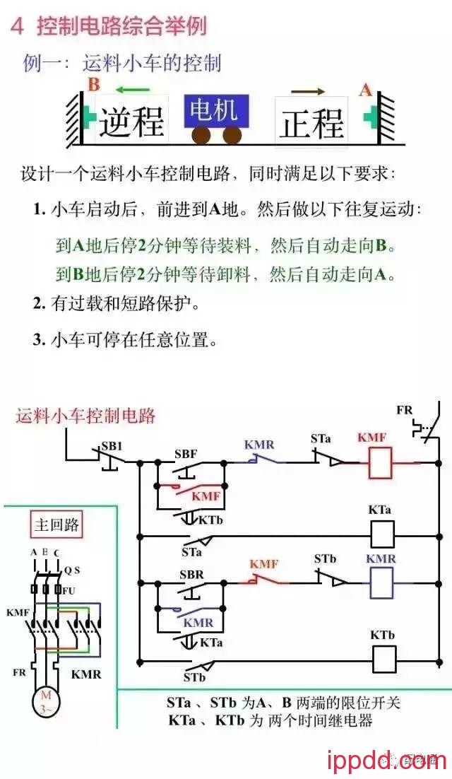 10分钟带你全面了解电气控制二次回路知识