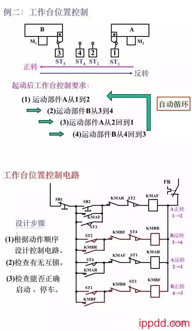 10分钟带你全面了解电气控制二次回路知识