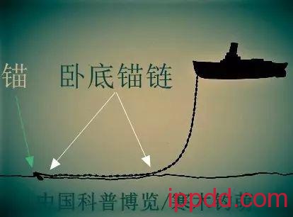 船锚下到水里后是什么样,如何起锚?解决了我十几年的困惑! #视频# 巨大的船舶起锚抛锚怎么运作