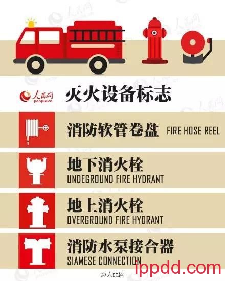 消防安全 | 这些消防安全标志你都认识吗?关键时刻可以救命!(内附视频) |消防安全| 这些关键时刻可以救命的消防安全标志你都认识吗?!(内附视频)
