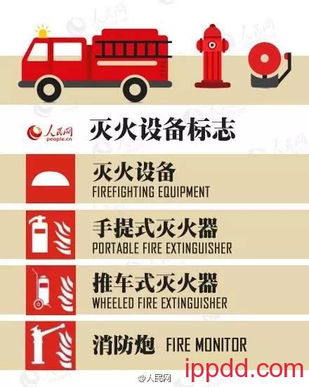 消防安全 | 这些消防安全标志你都认识吗?关键时刻可以救命!(内附视频) |消防安全| 这些关键时刻可以救命的消防安全标志你都认识吗?!(内附视频)