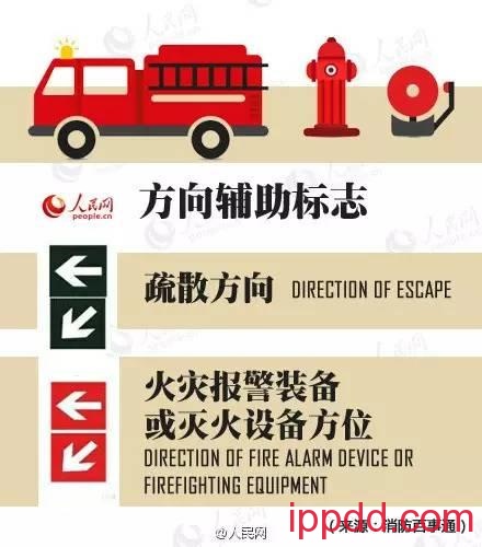 消防安全 | 这些消防安全标志你都认识吗?关键时刻可以救命!(内附视频) |消防安全| 这些关键时刻可以救命的消防安全标志你都认识吗?!(内附视频)