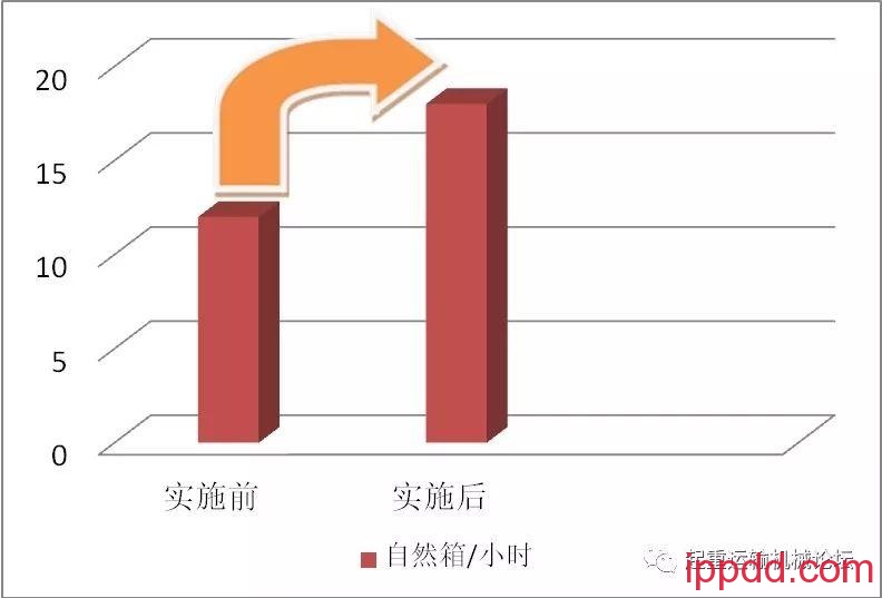 集装箱侧面吊具的使用