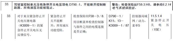 【快速维修故障案例及研讨类技术文】卡尔玛堆高机出现33#故障代码的维修案例 【快速维修故障案例及研讨类技术文】卡尔玛堆高机出现33#故障代码的维修案例