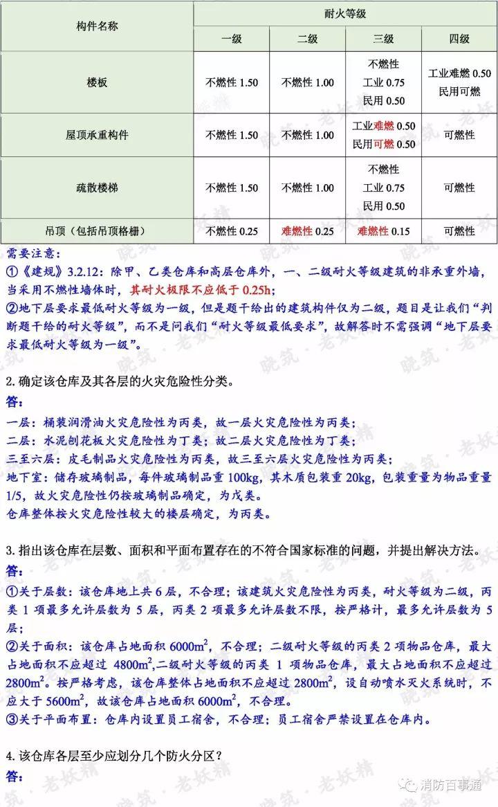 2017年注册消防工程师真题解析（全科），明年还约吗？