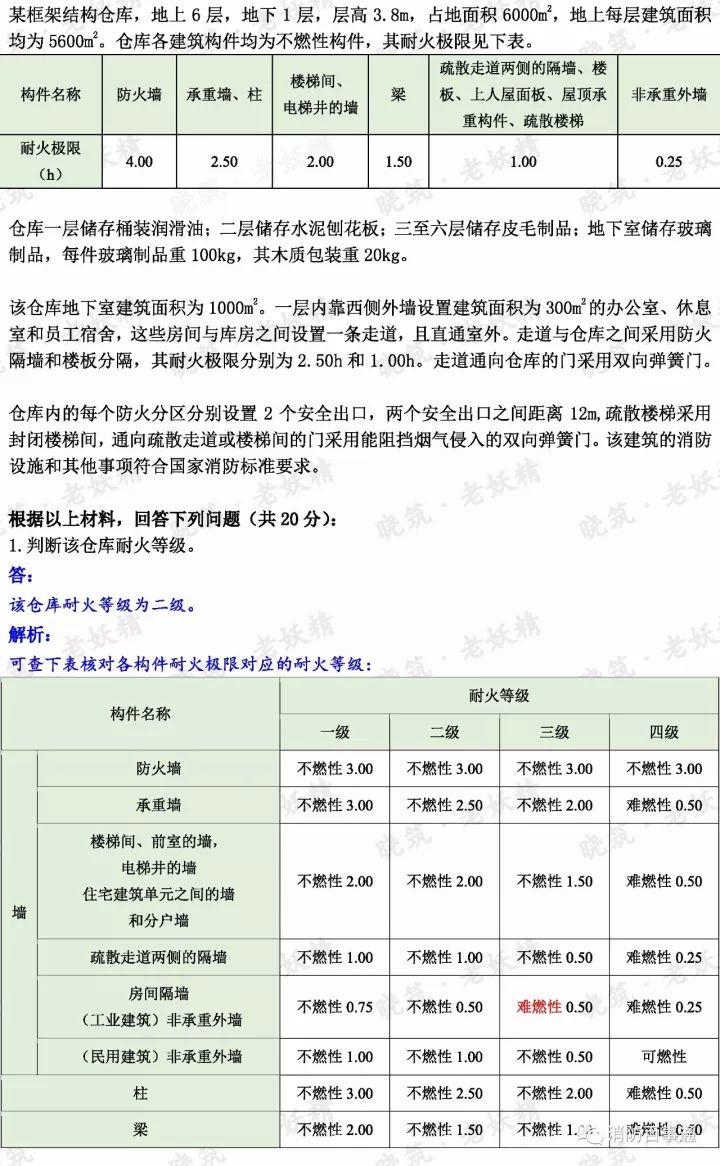 2017年注册消防工程师真题解析（全科），明年还约吗？