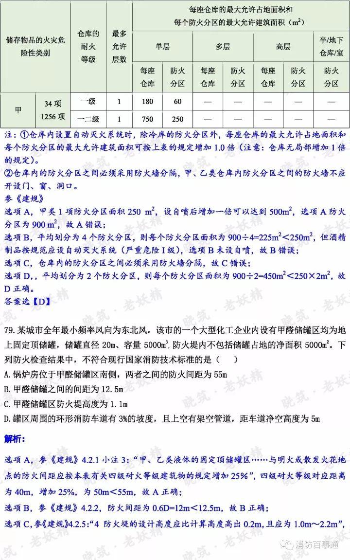 2017年注册消防工程师真题解析（全科），明年还约吗？