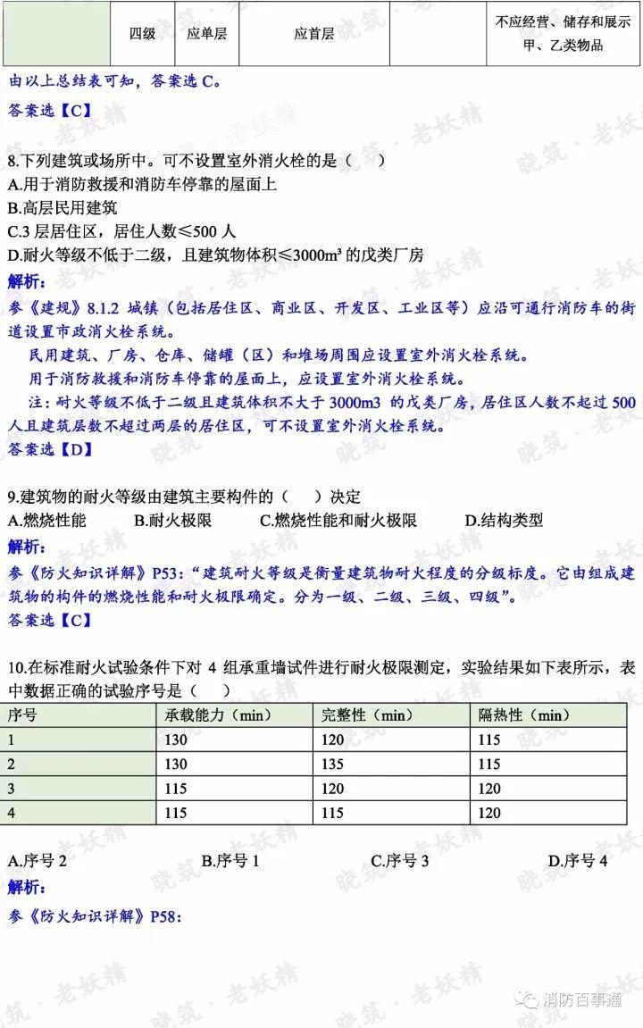 2017年注册消防工程师真题解析（全科），明年还约吗？