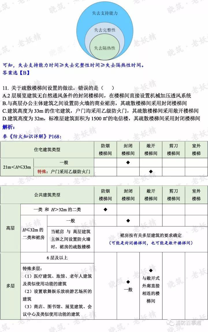 2017年注册消防工程师真题解析（全科），明年还约吗？