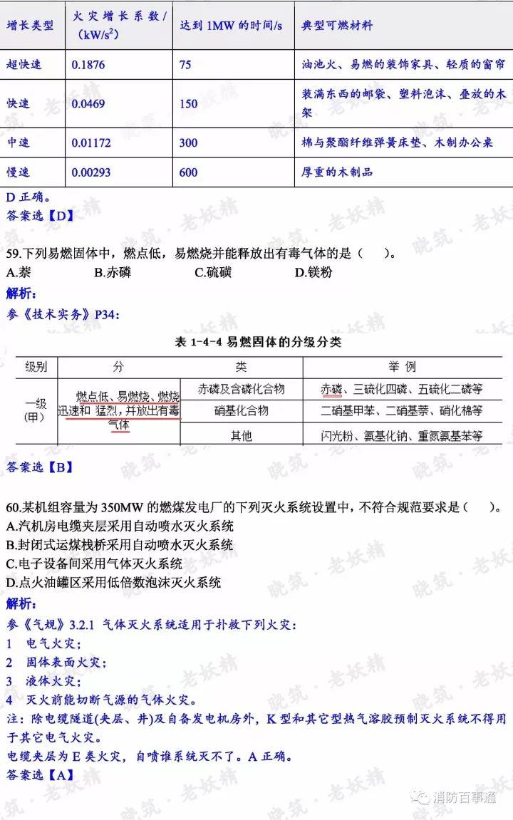 2017年注册消防工程师真题解析（全科），明年还约吗？