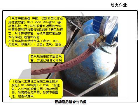 现场隐患怎么查？这里有133张PPT，有图有依据！