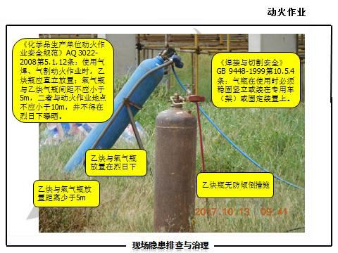 现场隐患怎么查？这里有133张PPT，有图有依据！