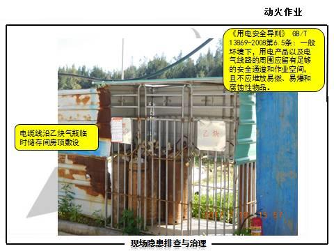 现场隐患怎么查？这里有133张PPT，有图有依据！