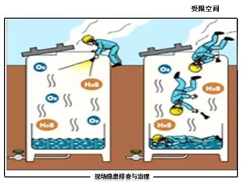 现场隐患怎么查？这里有133张PPT，有图有依据！