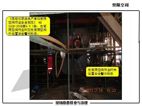 现场隐患怎么查？这里有133张PPT，有图有依据！