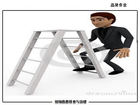 现场隐患怎么查？这里有133张PPT，有图有依据！