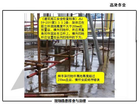 现场隐患怎么查？这里有133张PPT，有图有依据！