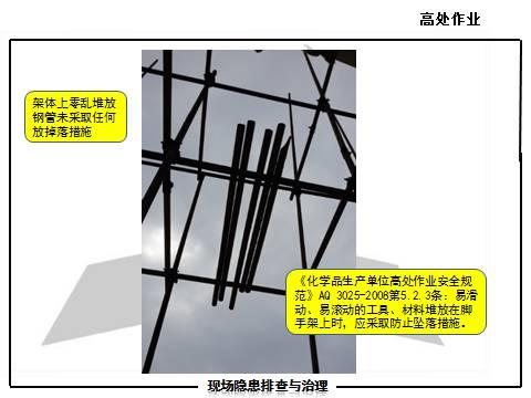 现场隐患怎么查？这里有133张PPT，有图有依据！