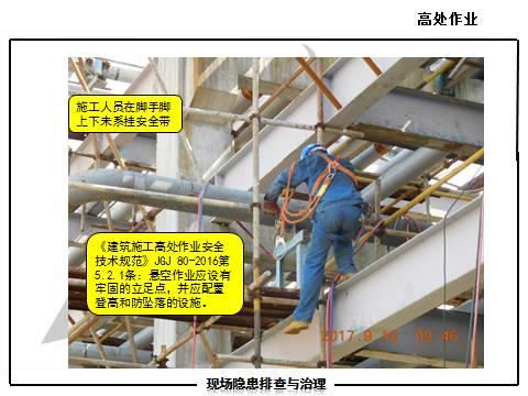 现场隐患怎么查？这里有133张PPT，有图有依据！