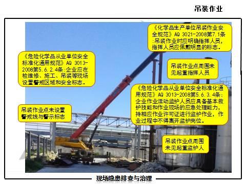 现场隐患怎么查？这里有133张PPT，有图有依据！