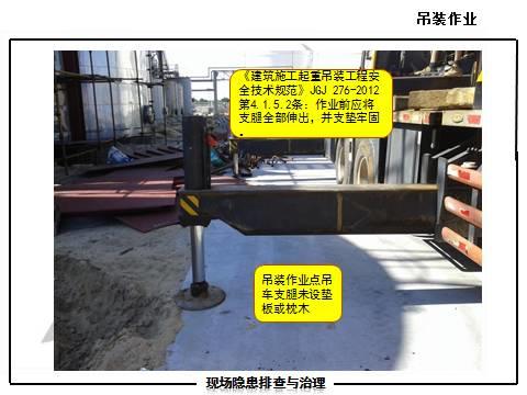 现场隐患怎么查？这里有133张PPT，有图有依据！