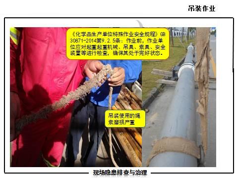 现场隐患怎么查？这里有133张PPT，有图有依据！